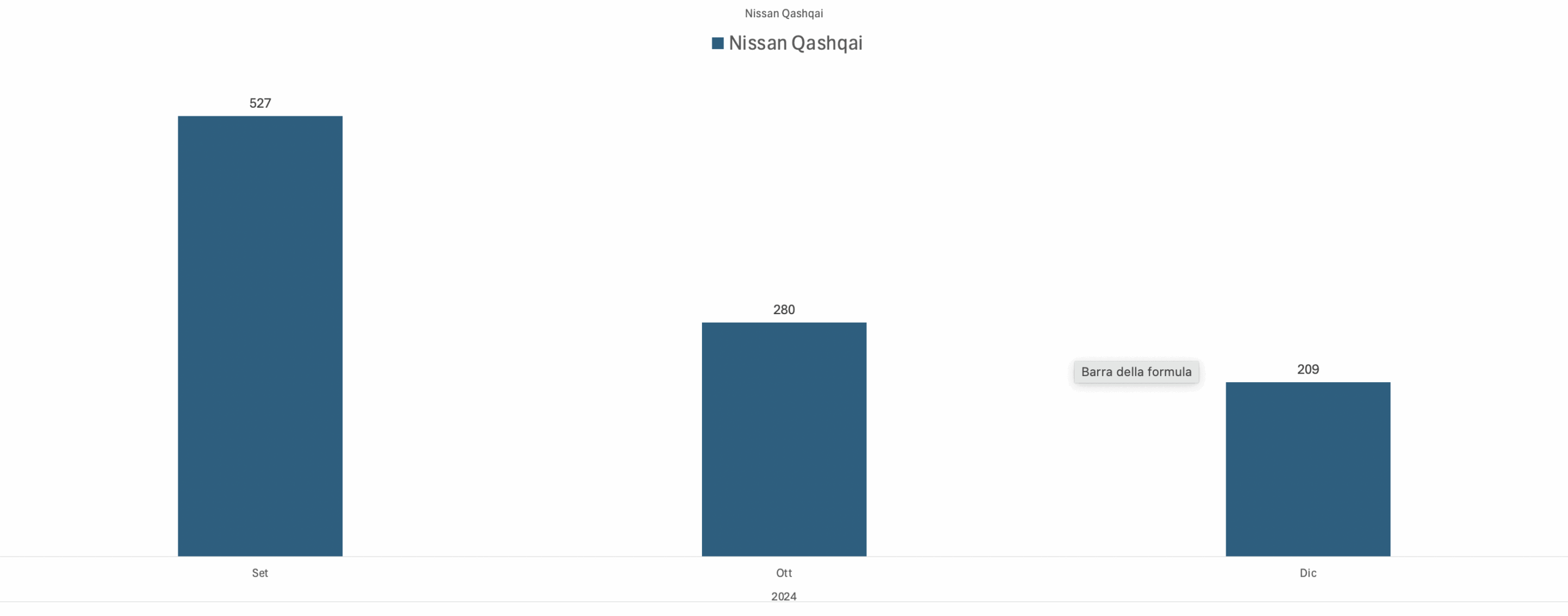 1_Trendi di spesa_Mirauto_Nissan Qashqai_Sett-Ott-Nov-Dic